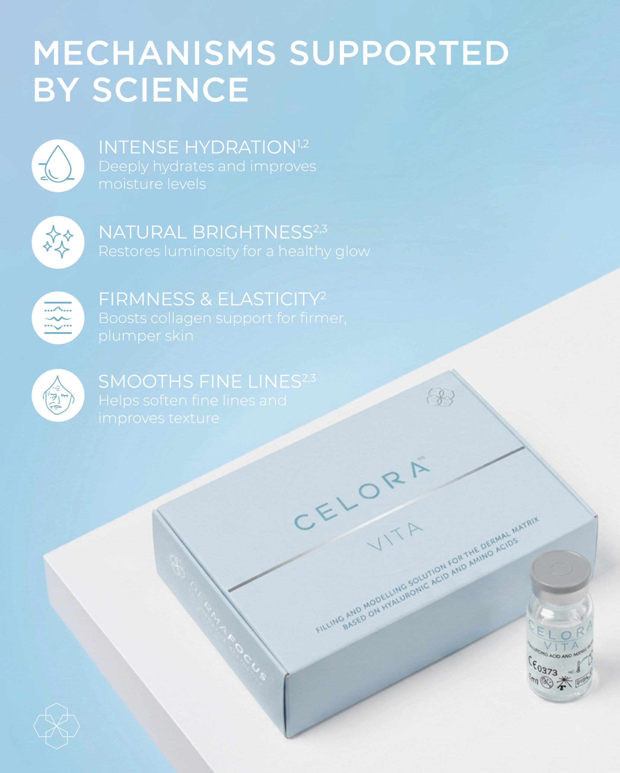 3.2 What is Celora Vita_