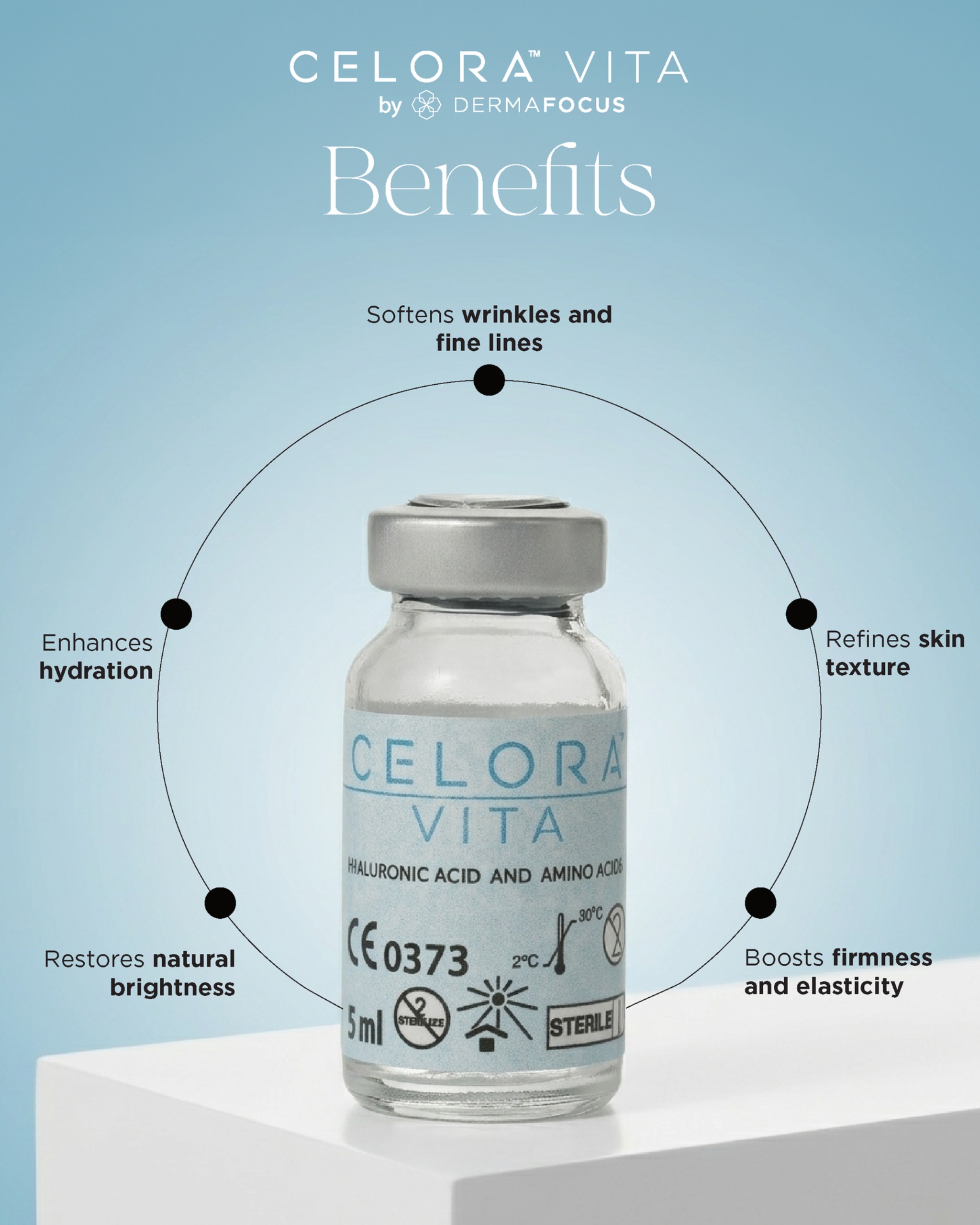 Benefits (2)